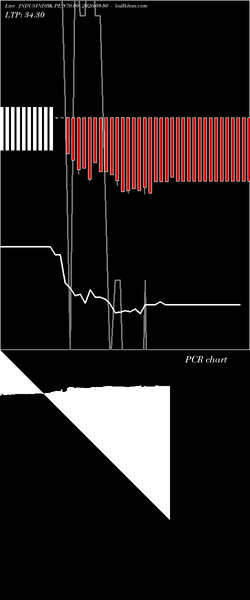  option chart INDUSINDBK PE 870.00 2026-03-30 
