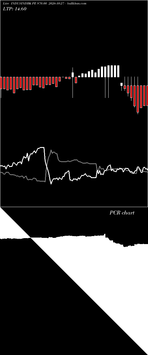  option chart INDUSINDBK PE 870.00 2026-10-27 