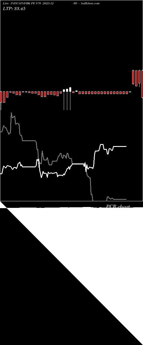 option chart INDUSINDBK PE 870 2025-12-30 