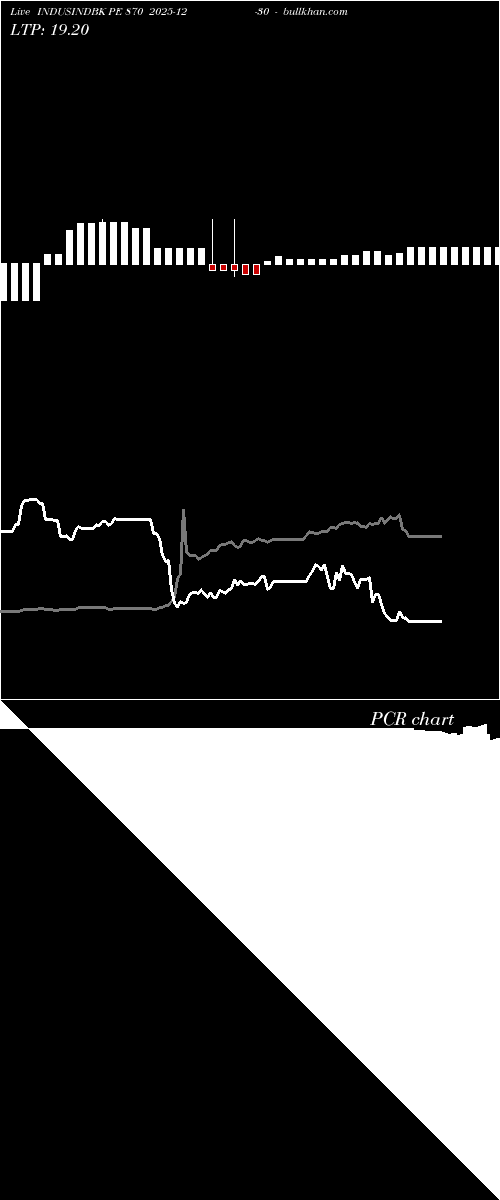  option chart INDUSINDBK PE 870 2025-12-30 