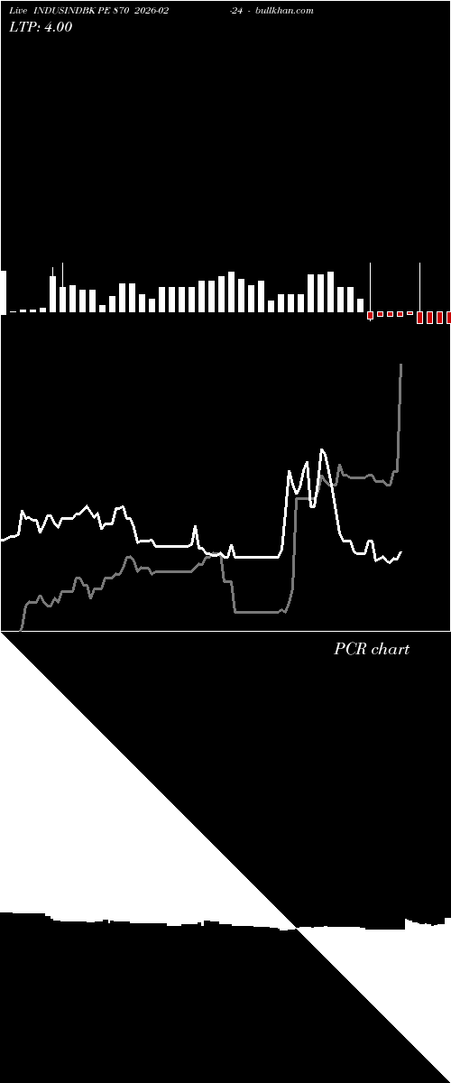  option chart INDUSINDBK PE 870 2026-02-24 
