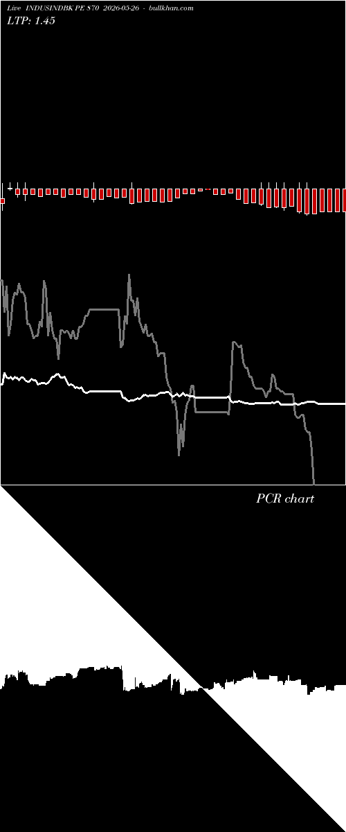  option chart INDUSINDBK PE 870 2026-05-26 