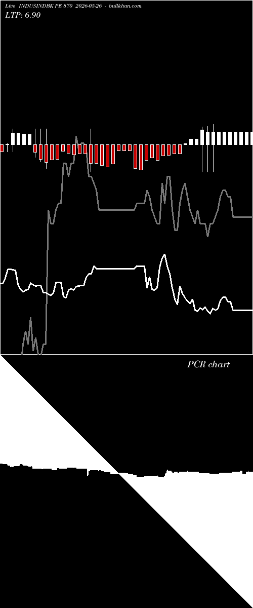  option chart INDUSINDBK PE 870 2026-05-26 