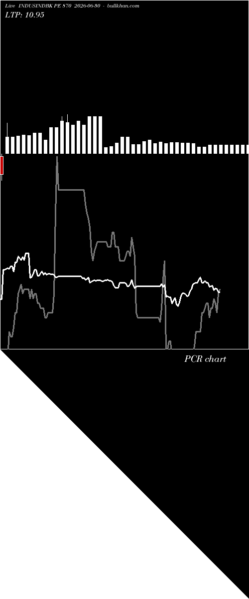  option chart INDUSINDBK PE 870 2026-06-30 