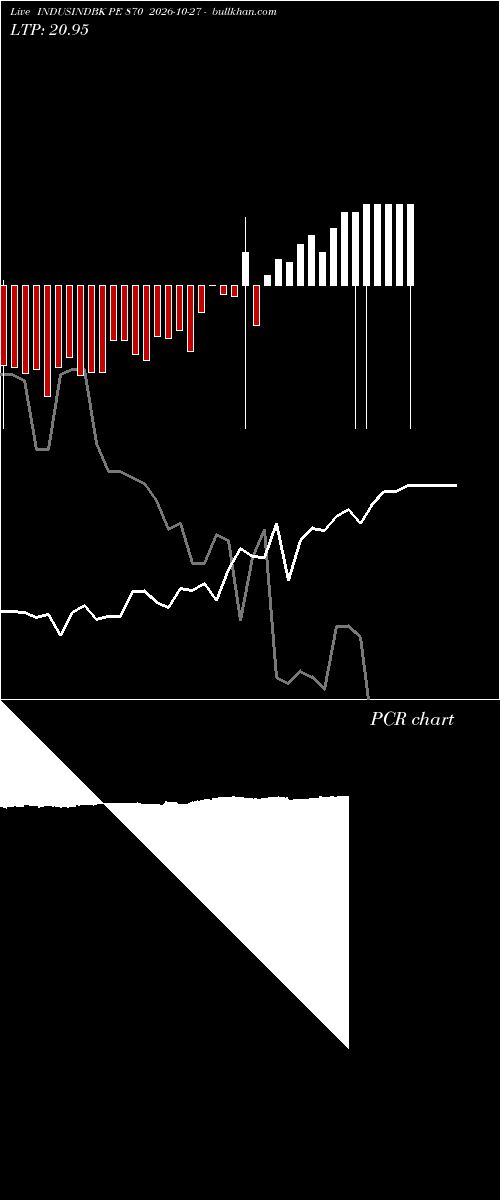  option chart INDUSINDBK PE 870 2026-10-27 