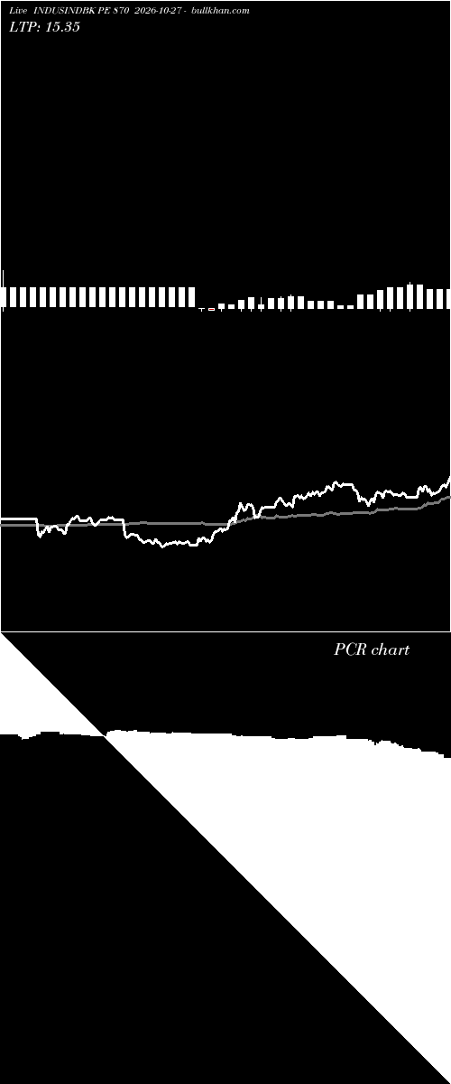  option chart INDUSINDBK PE 870 2026-10-27 