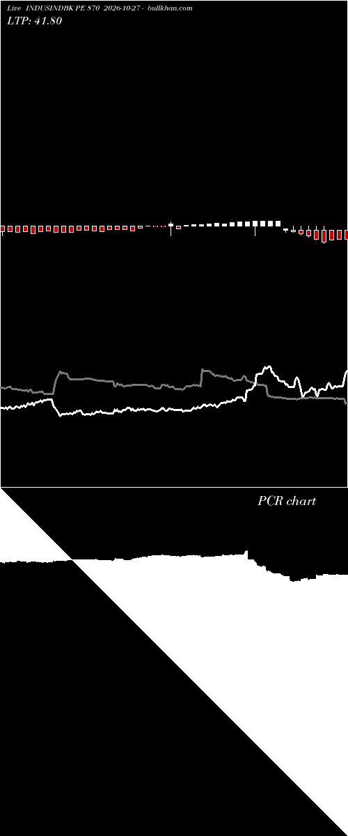  option chart INDUSINDBK PE 870 2026-10-27 