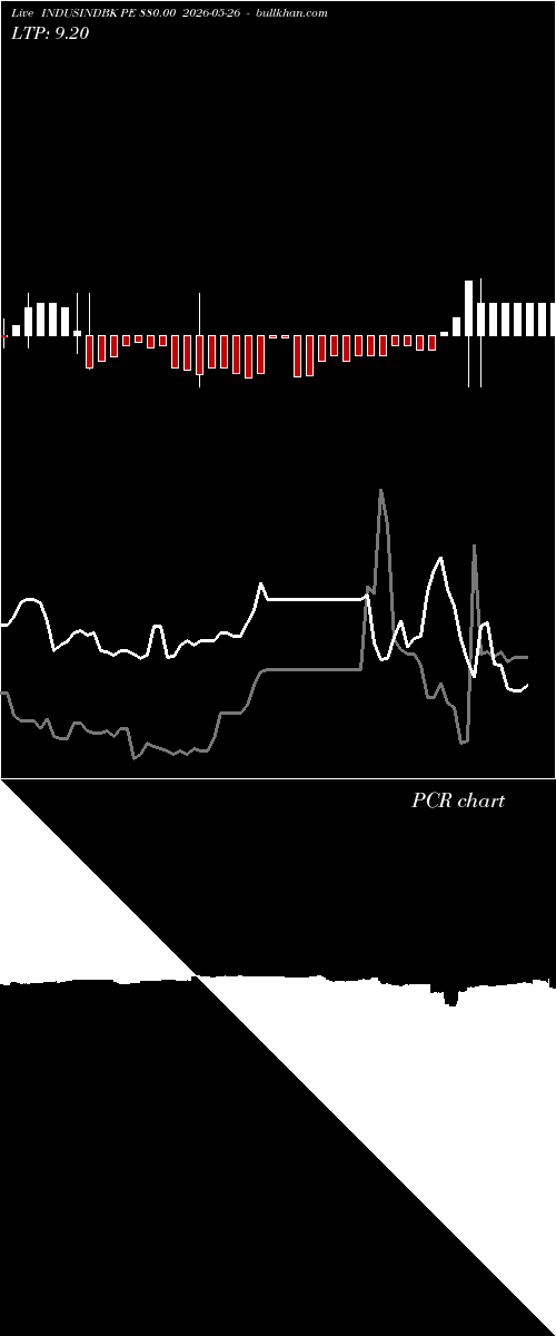  option chart INDUSINDBK PE 880.00 2026-05-26 