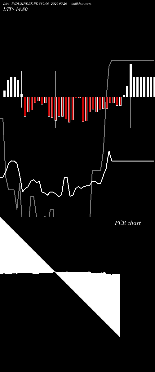  option chart INDUSINDBK PE 880.00 2026-05-26 