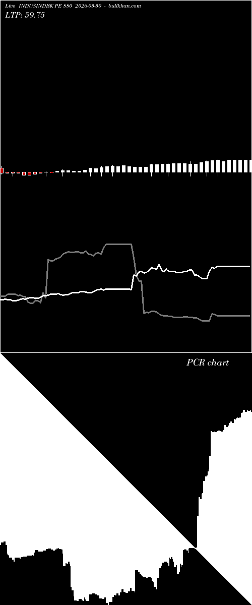  option chart INDUSINDBK PE 880 2026-03-30 