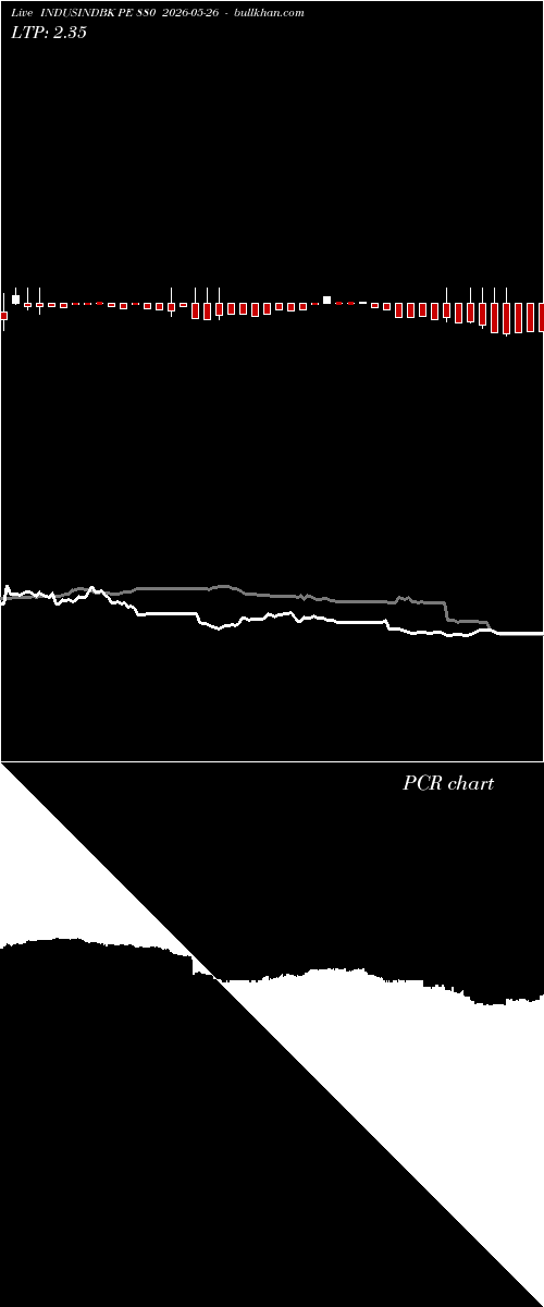  option chart INDUSINDBK PE 880 2026-05-26 