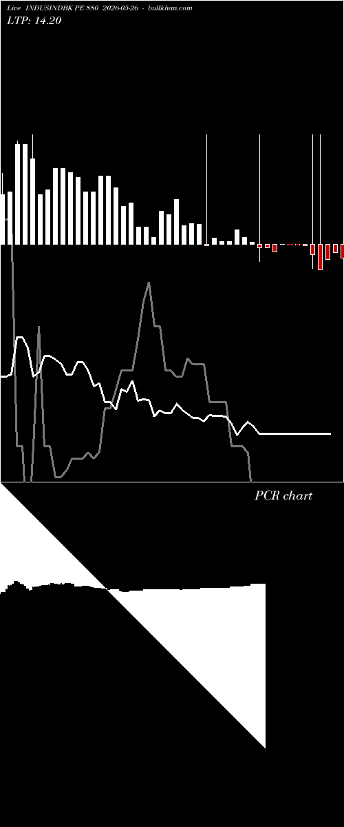 option chart INDUSINDBK PE 880 2026-05-26 