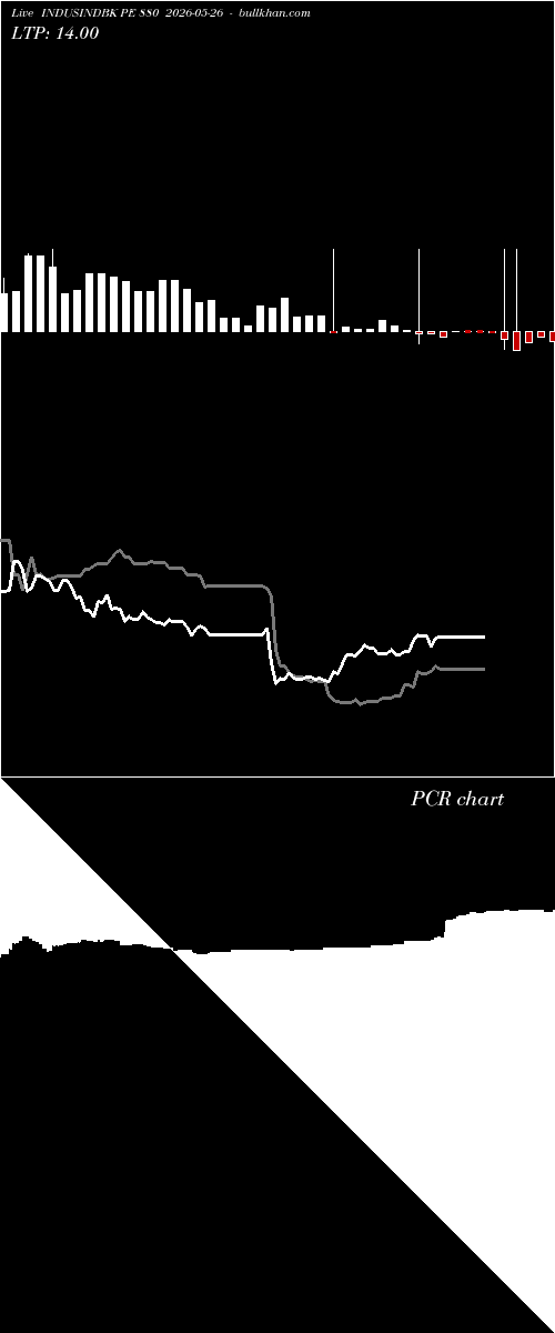  option chart INDUSINDBK PE 880 2026-05-26 
