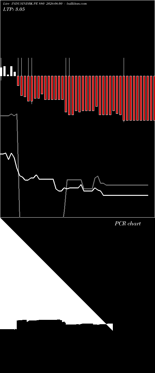  option chart INDUSINDBK PE 880 2026-06-30 