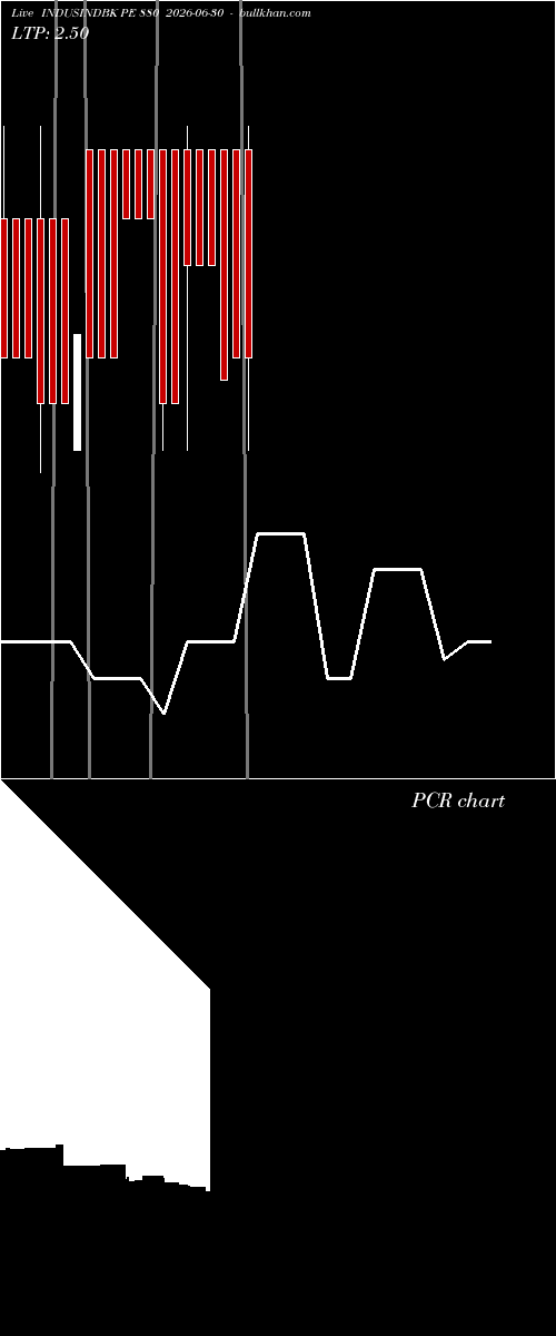  option chart INDUSINDBK PE 880 2026-06-30 