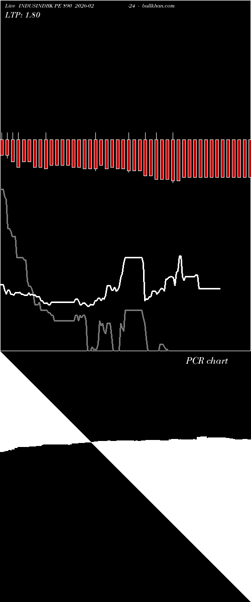  option chart INDUSINDBK PE 890 2026-02-24 