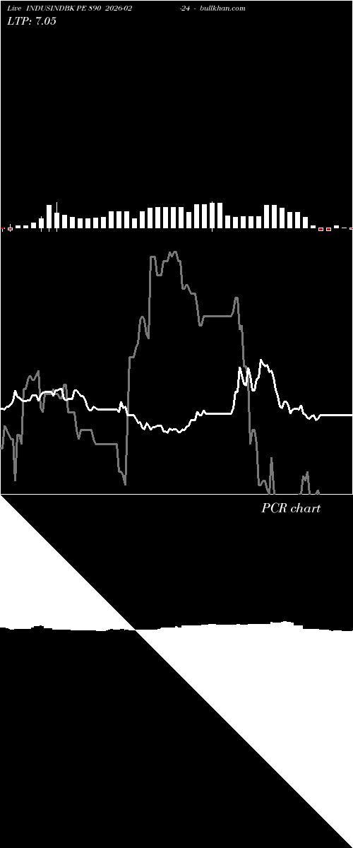  option chart INDUSINDBK PE 890 2026-02-24 