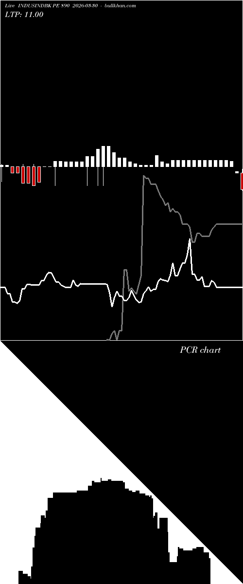  option chart INDUSINDBK PE 890 2026-03-30 