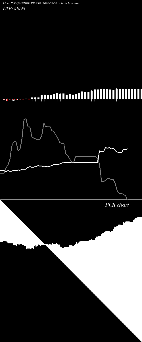  option chart INDUSINDBK PE 890 2026-03-30 