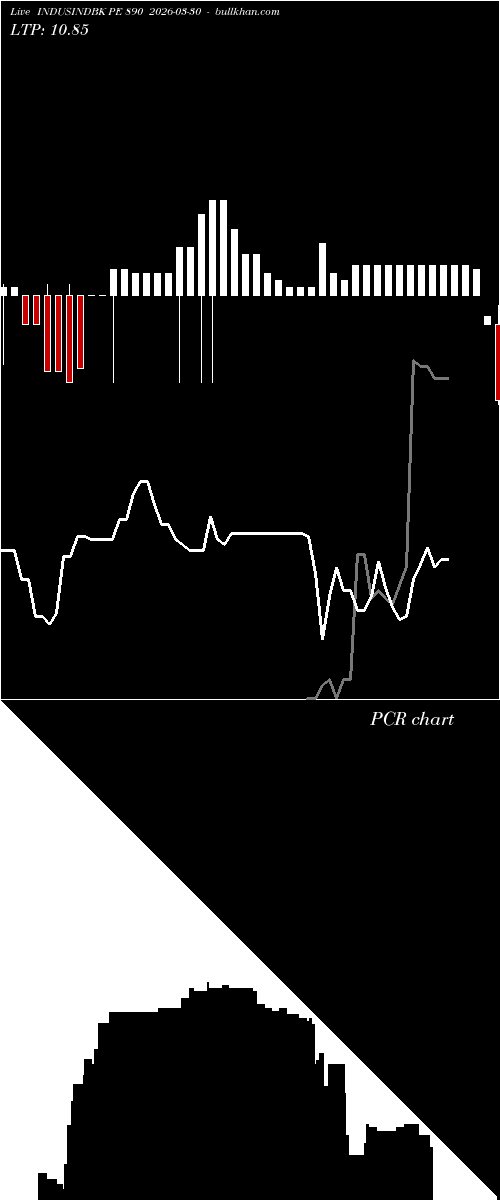  option chart INDUSINDBK PE 890 2026-03-30 