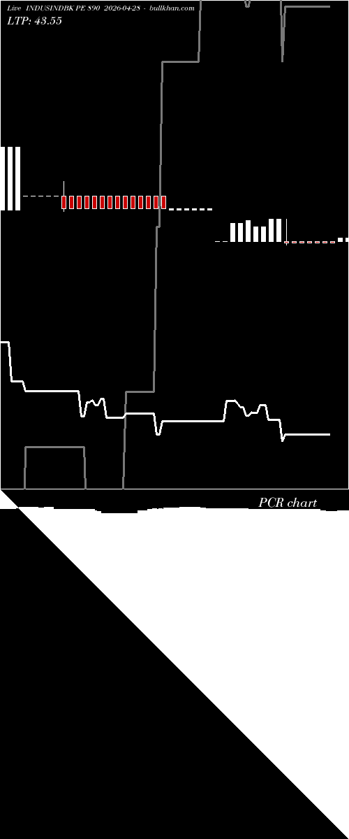 option chart INDUSINDBK PE 890 2026-04-28 