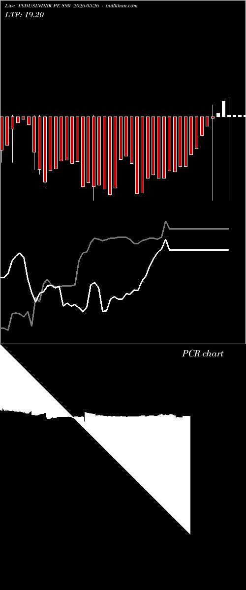  option chart INDUSINDBK PE 890 2026-05-26 