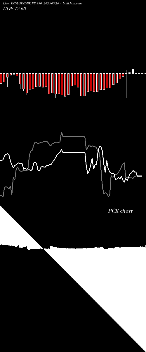  option chart INDUSINDBK PE 890 2026-05-26 