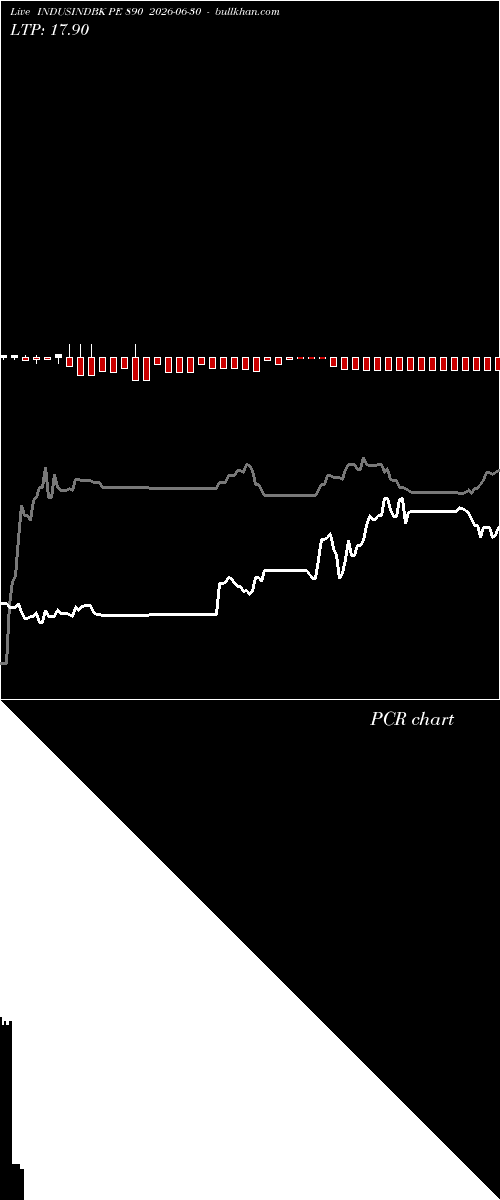  option chart INDUSINDBK PE 890 2026-06-30 