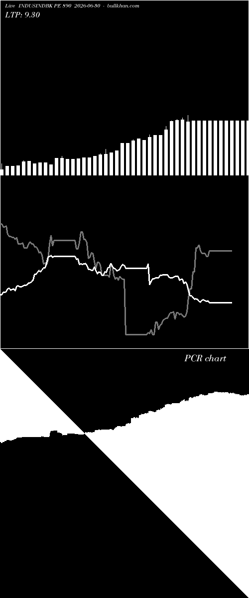  option chart INDUSINDBK PE 890 2026-06-30 