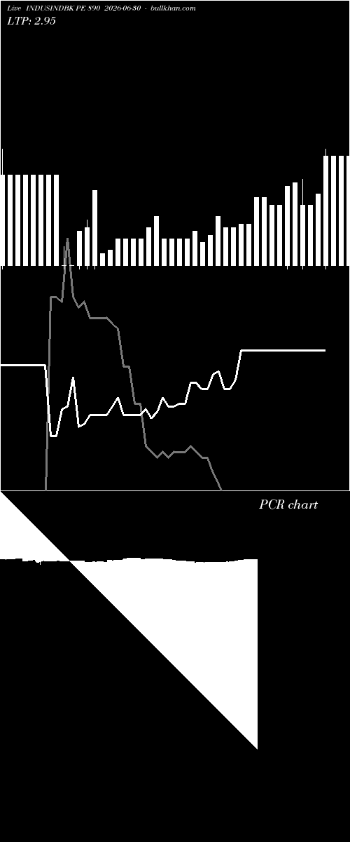  option chart INDUSINDBK PE 890 2026-06-30 