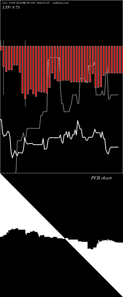  option chart INDUSINDBK PE 890 2026-07-28 