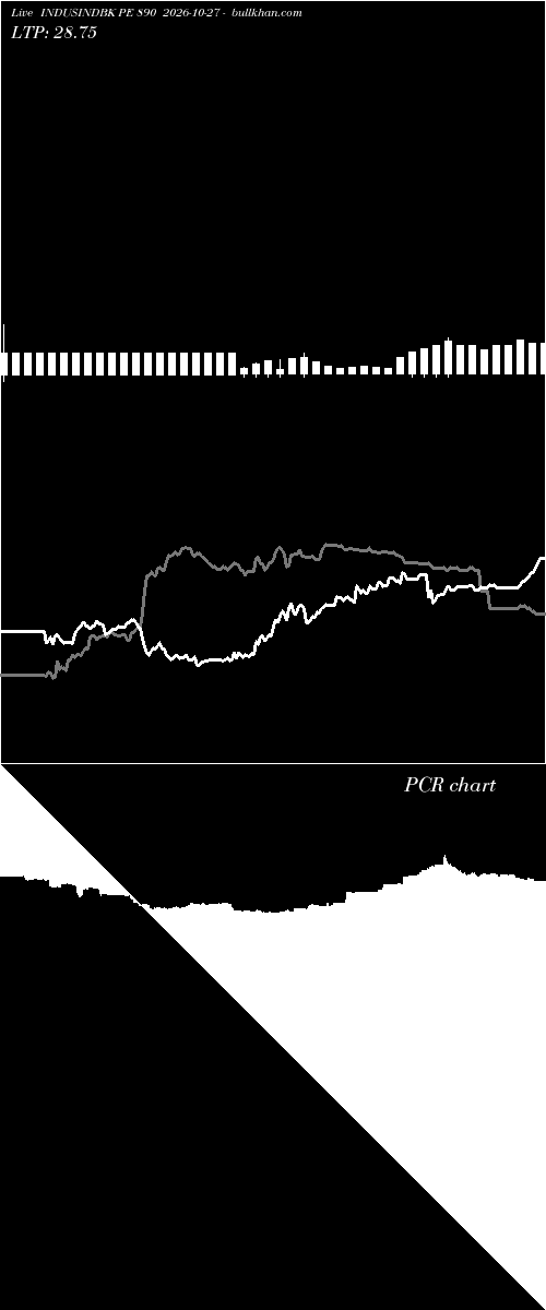  option chart INDUSINDBK PE 890 2026-10-27 