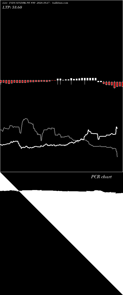  option chart INDUSINDBK PE 890 2026-10-27 