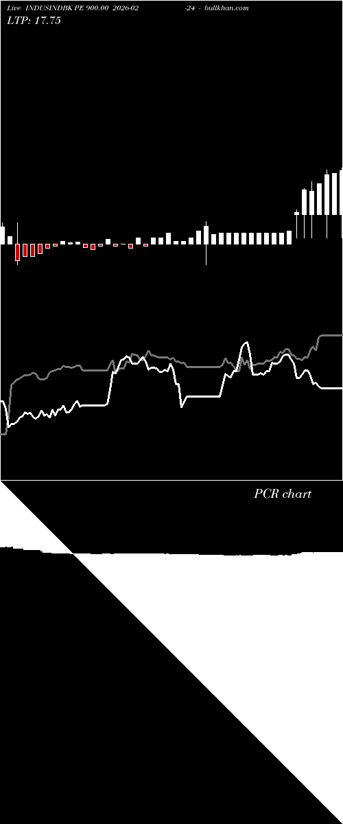  option chart INDUSINDBK PE 900.00 2026-02-24 