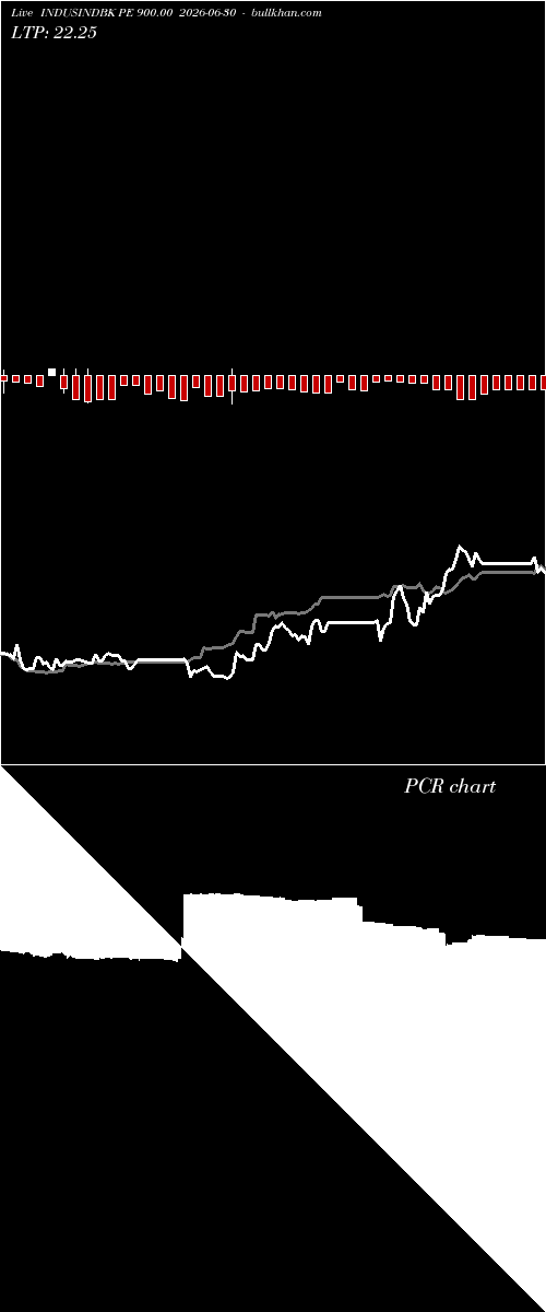  option chart INDUSINDBK PE 900.00 2026-06-30 