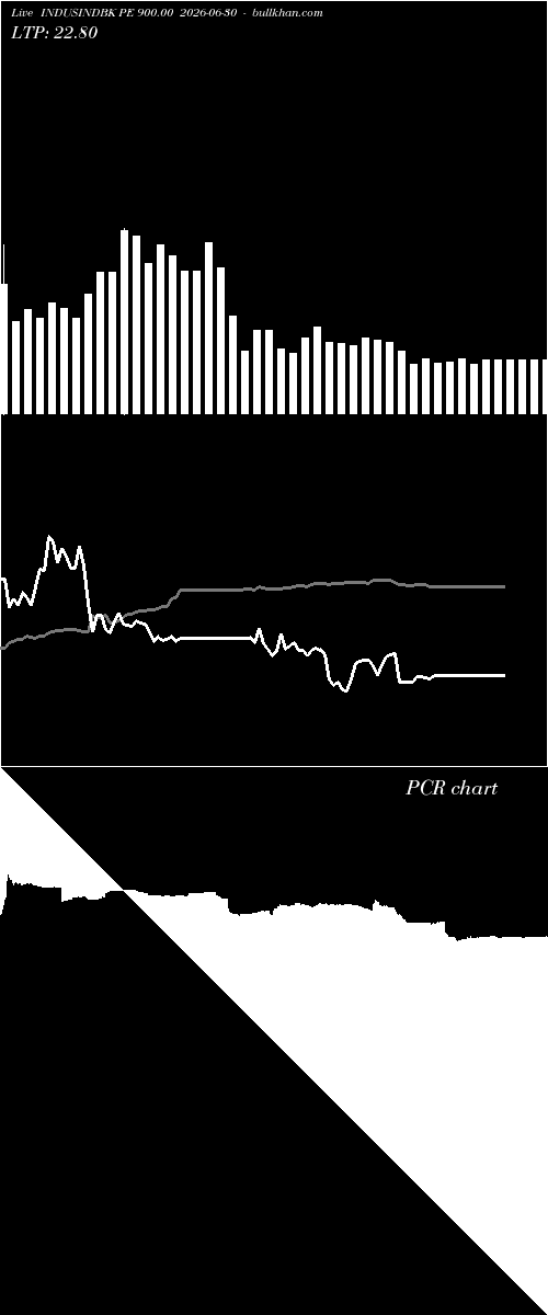  option chart INDUSINDBK PE 900.00 2026-06-30 