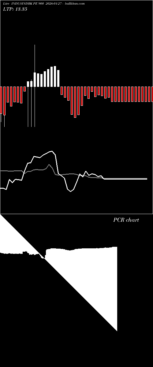  option chart INDUSINDBK PE 900 2026-01-27 