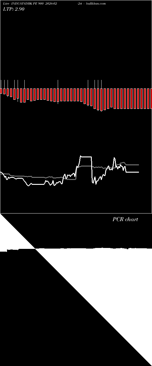  option chart INDUSINDBK PE 900 2026-02-24 