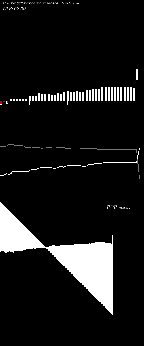  option chart INDUSINDBK PE 900 2026-03-30 
