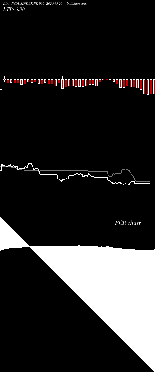  option chart INDUSINDBK PE 900 2026-05-26 