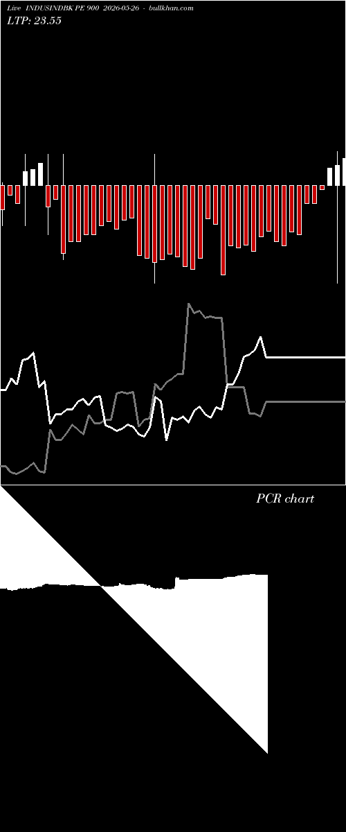  option chart INDUSINDBK PE 900 2026-05-26 
