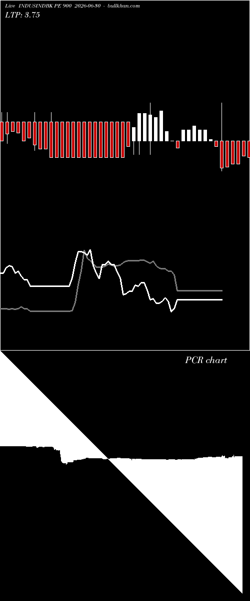  option chart INDUSINDBK PE 900 2026-06-30 