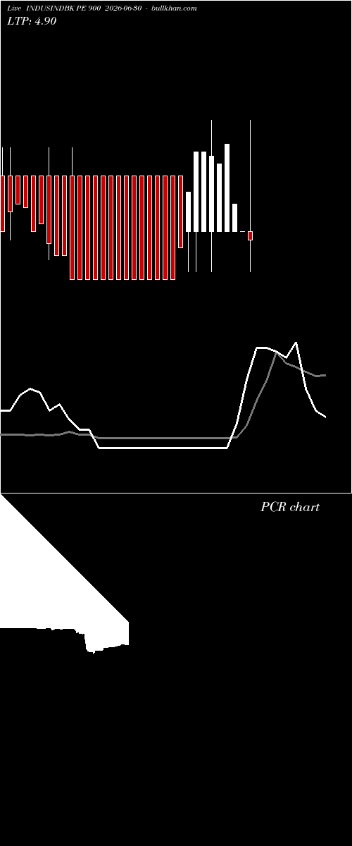  option chart INDUSINDBK PE 900 2026-06-30 