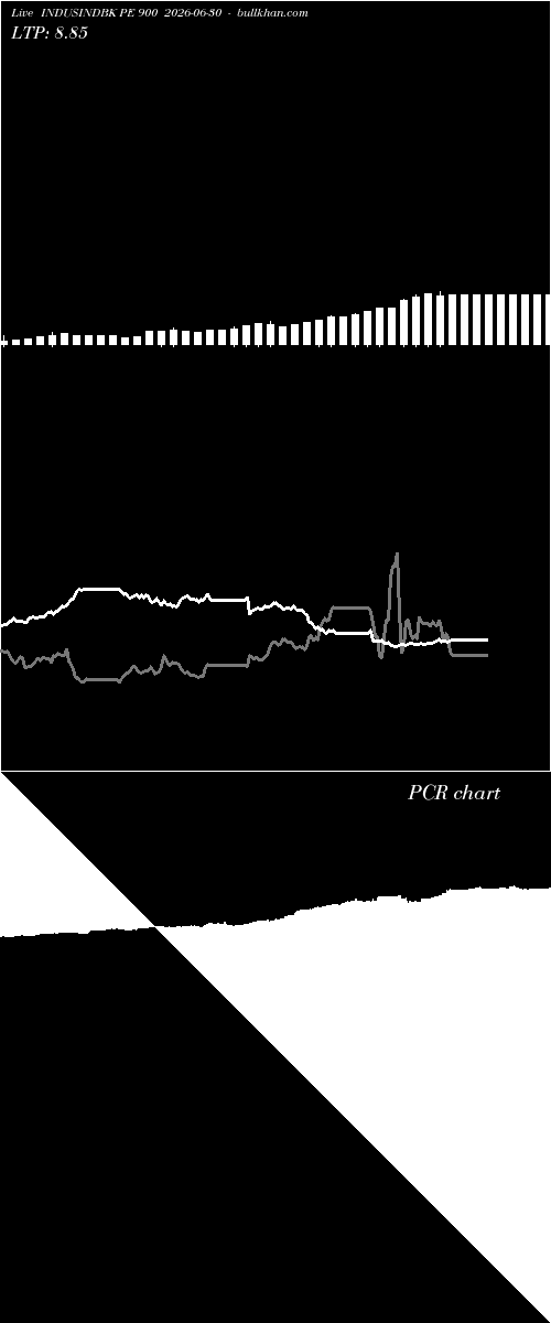  option chart INDUSINDBK PE 900 2026-06-30 