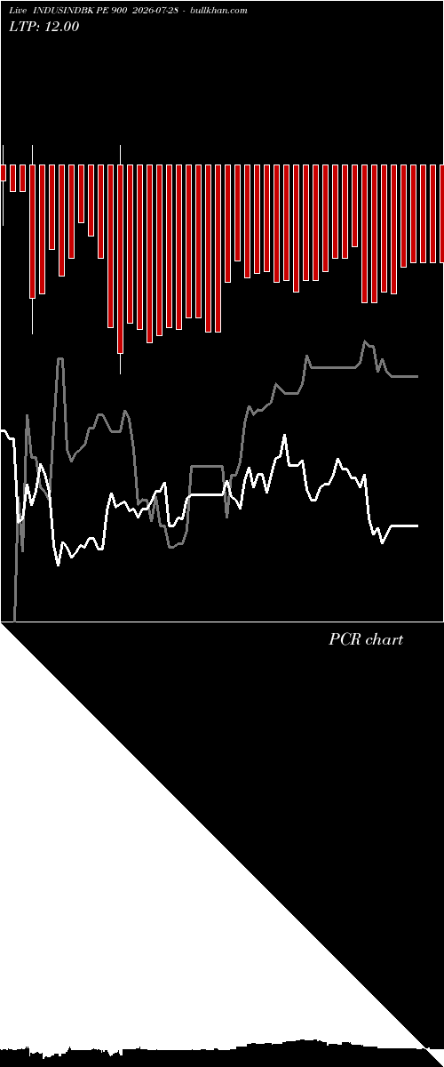  option chart INDUSINDBK PE 900 2026-07-28 