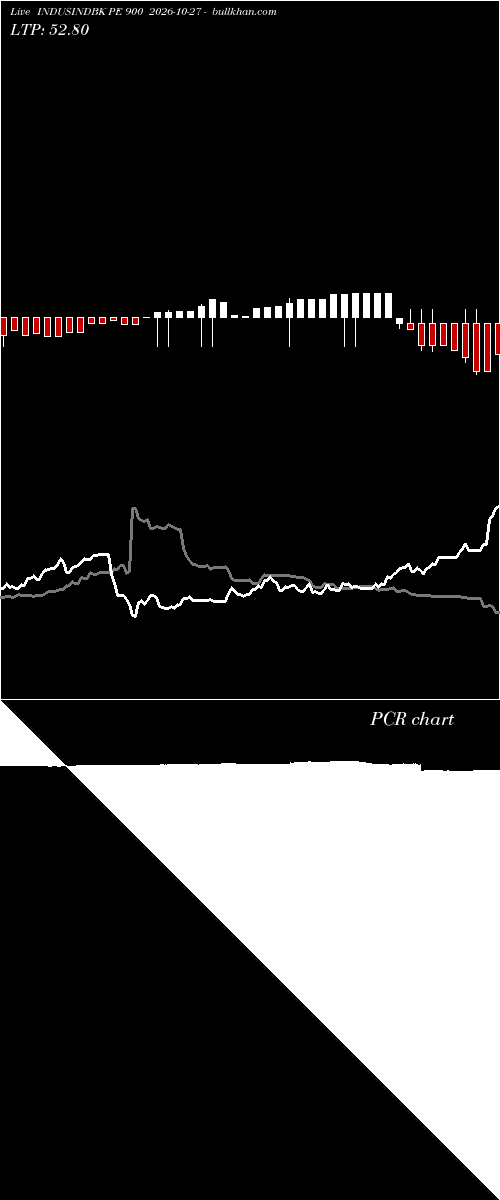  option chart INDUSINDBK PE 900 2026-10-27 