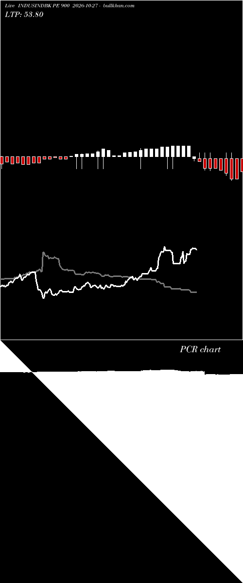  option chart INDUSINDBK PE 900 2026-10-27 
