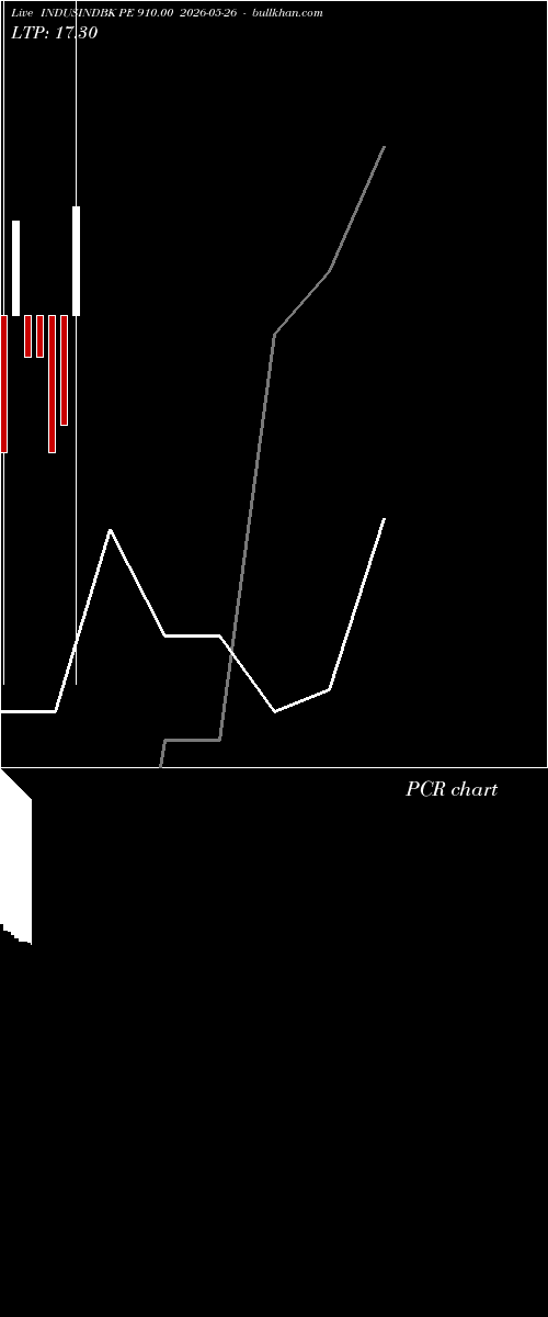  option chart INDUSINDBK PE 910.00 2026-05-26 