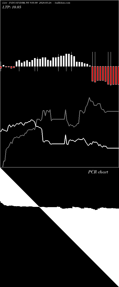  option chart INDUSINDBK PE 910.00 2026-05-26 