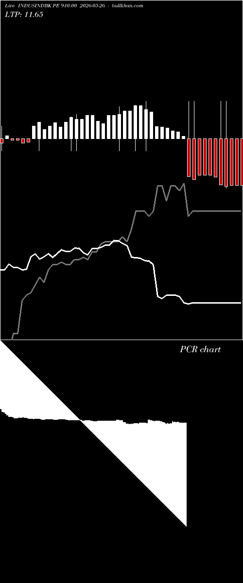  option chart INDUSINDBK PE 910.00 2026-05-26 